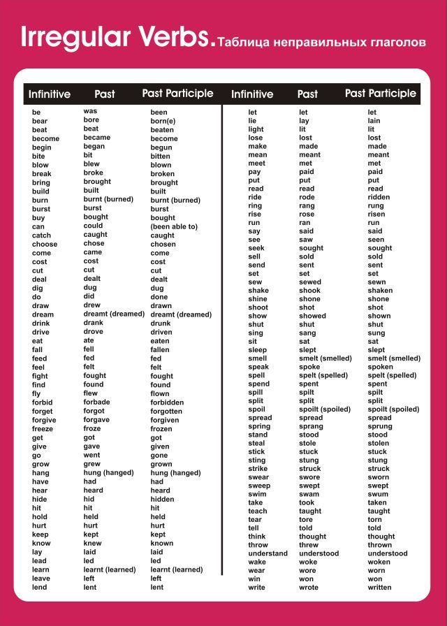 Список неправильных глаголов для 6 класса